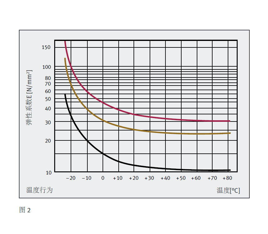 弹性体弹簧（黑）(图1)