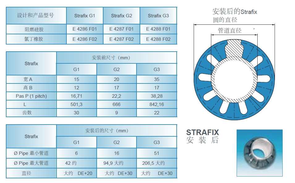 STRAFIX管道减震(图2)