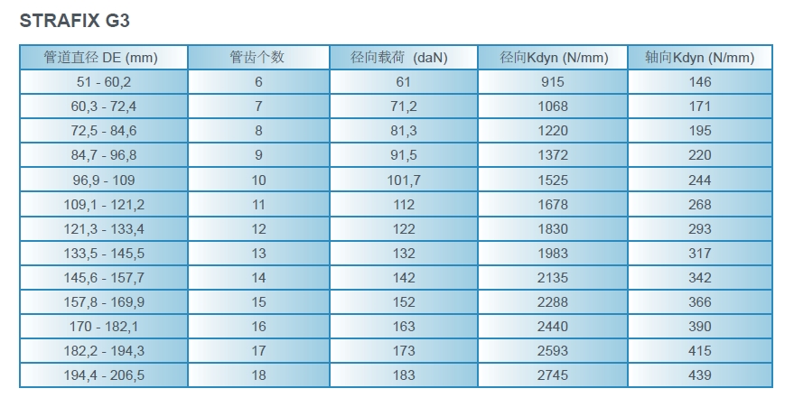 STRAFIX管道减震(图4)