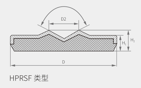 HPRSF/ HPRSF-G 系列减震垫脚(图1)