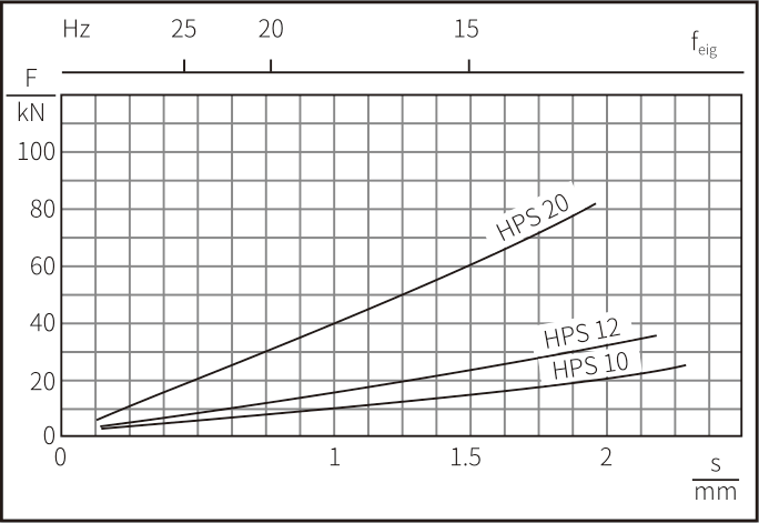 HPS 系列隔振板(图1)