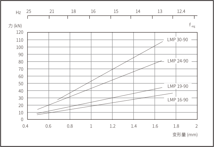 LMP 系列减震垫脚(图1)