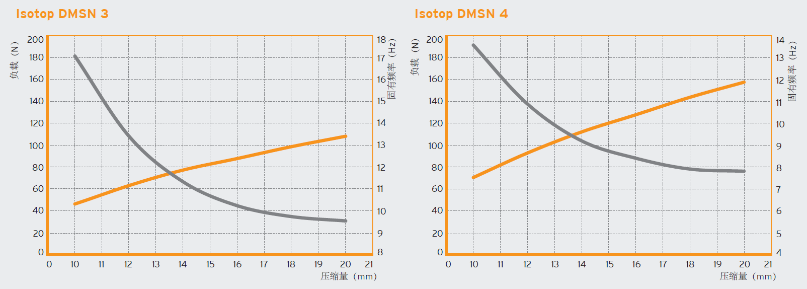 DMSN 钢弹簧（阻尼）减震器(图1)