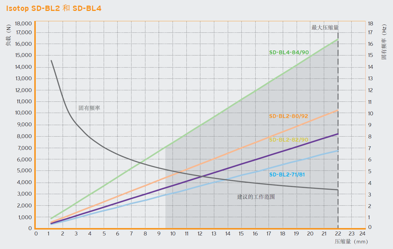 SD-BL 弹簧组减震器(图1)