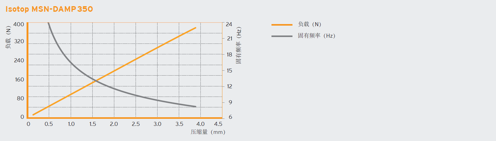 MSN-D 阻尼减震器(图2)