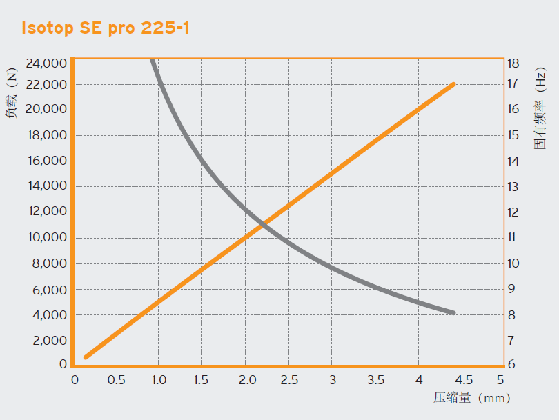 PBE 减震垫块(图6)