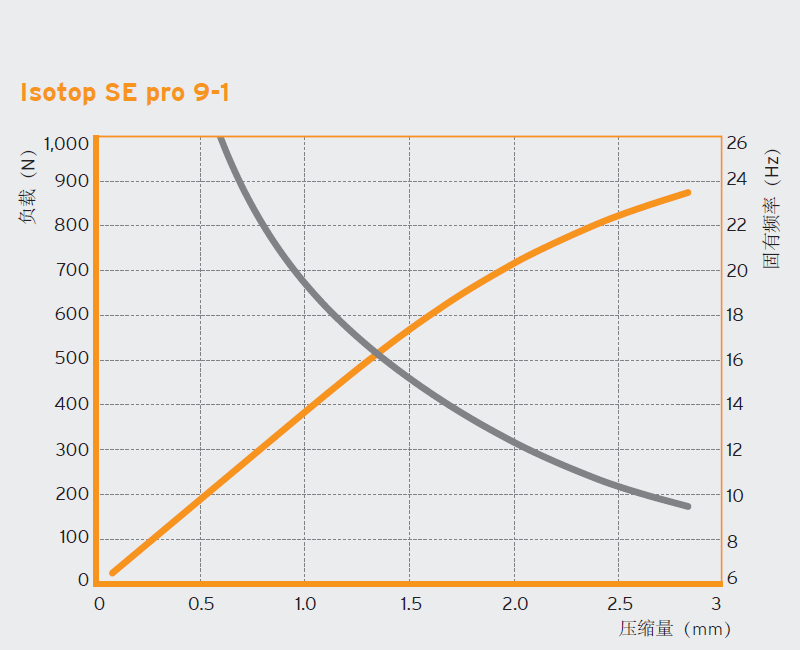 PBE 减震垫块(图1)