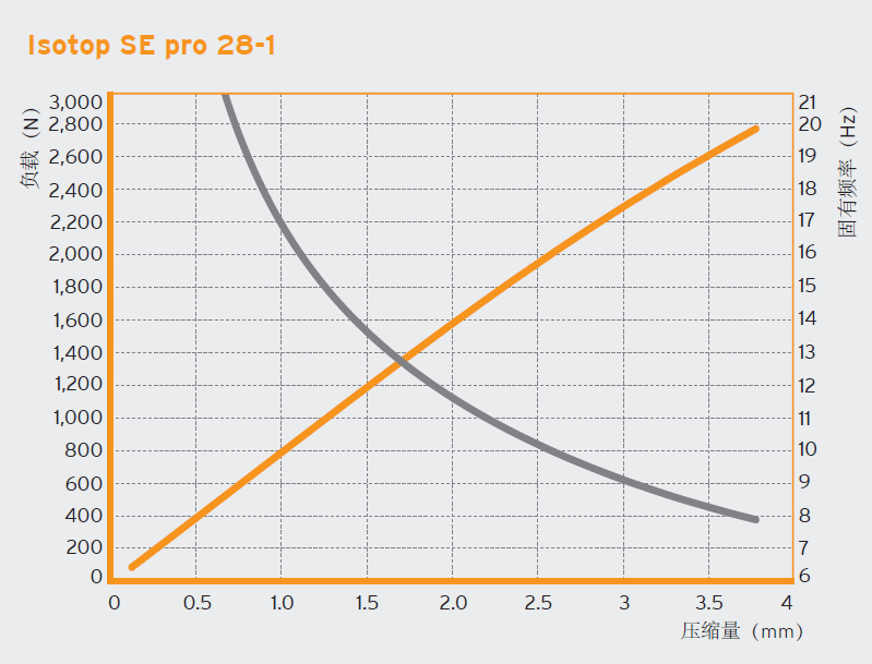 PBE 减震垫块(图3)