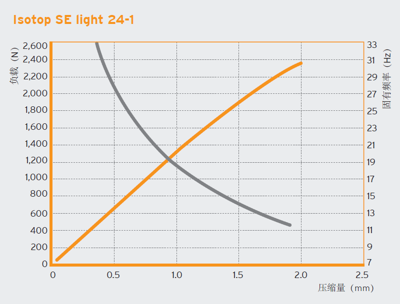 SE 系列减震器组(图3)