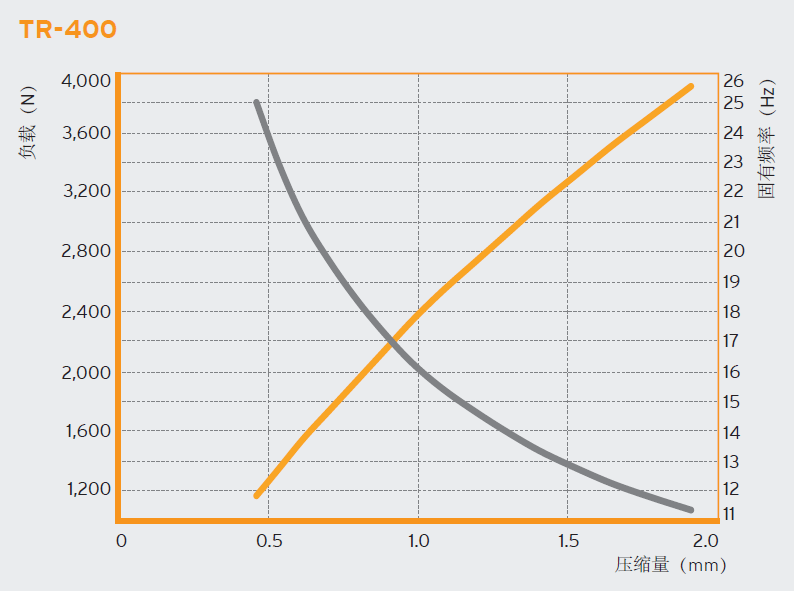 TR 变压器减震器(图1)