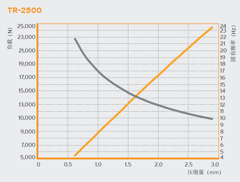 TR 变压器减震器(图3)